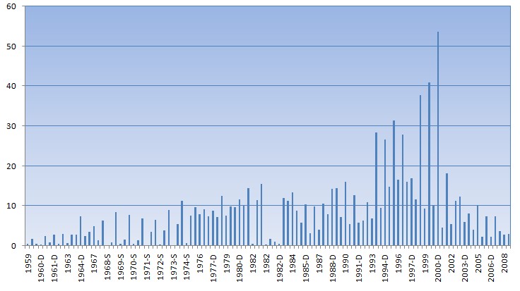 Case-Study-Of-LMC-Distribution-And-Survival-Rates